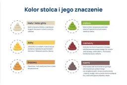 Kolory stolca u kota: Co oznaczają zmiany w kolorze kału?