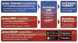 Jak sprawdzić rozkład MPK Włocławek? Bilety, aplikacje, porady
