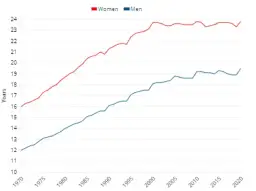 W jakim wieku emerytalnym przechodzą na emeryturę Europejczycy?