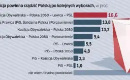 Koalicja obywatelska lewica czy prawica? Zaskakujące fakty i różnice