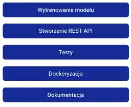 Budowanie i trening modeli Machine Learning - poradnik dla początkujących