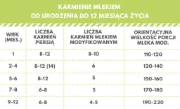 Ile kup dziennie robi 7 miesięczne dziecko? Normalne liczby i porady