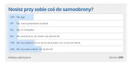 Czy w Gdańsku jest bezpiecznie? Poznaj prawdziwe statystyki i opinie