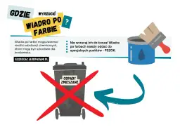 Utylizacja farb po remoncie: Zrób to dobrze i uniknij kar!