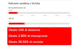 Ile można zarobić na stronie? Realne kwoty i metody 2024