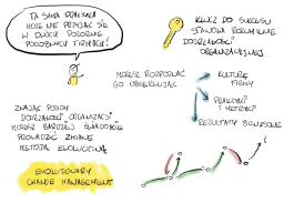 Jak zostać Agile Coachem: krok po kroku do sukcesu zawodowego