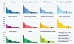 Realne zarobki w weekendy: poznaj stawki w różnych branżach i zawodach