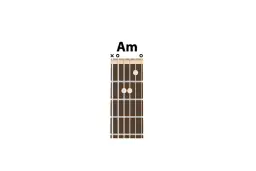Diagram akordu Am na gitarze. Małe rzeczy chwyty, które tworzą ten akord, to: pusta struna A, struna D na drugim progu, struna G na drugim progu, struna H na pierwszym progu, pusta struna E.