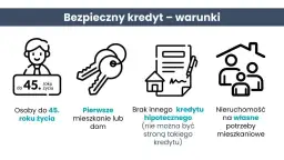 Pierwsze mieszkanie od kiedy? Sprawdź, kiedy możesz aplikować i uniknij błędów
