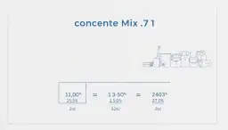 Kruszywo do betonu B25 (C20/25): Proporcje i wybór dla trwałości