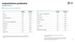 RMF FM: Jaki kanał? Pełna lista częstotliwości i metod odbioru