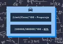 Leasing samochodu co to? Zrozum, jak uniknąć zbędnych kosztów