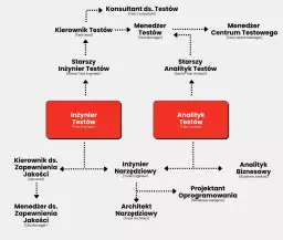 Jak zostać kierowcą testowym - kluczowe wymagania i ścieżki kariery