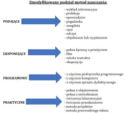 Poznaj najskuteczniejsze metody nauczania wf i zwiększ efektywność zajęć
