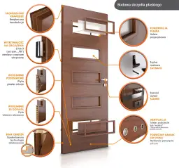Drzwi: jaki to rodzaj? Przewodnik po typach i parametrach!