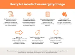 Korzyści świadectwa energetycznego: definicja, proces tworzenia, obowiązki dewelopera, oszczędności, wpływ na warunki, budowanie marki, przewaga rynkowa.