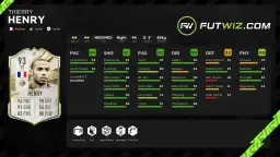 Thierry Henry: Król strzelców w liczbach. Wszystkie statystyki!