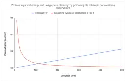 Zjawisko refrakcji: Jak światło zmienia kierunek w różnych ośrodkach