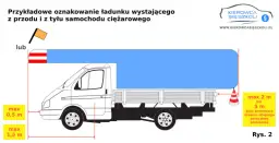 Wystający ładunek z naczepy: Jak uniknąć kar? Limity i oznakowanie