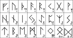 Symbole runiczne znaczenie: Odkryj ich tajemnice i moc magiczną