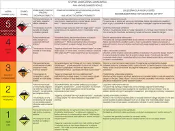 Stopnie zagrożenia lawinowego: poziom 3 (znaczny) oznacza umiarkowane lub słabe wiązanie pokrywy śnieżnej, lawiny możliwe przy małym obciążeniu.