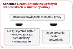 Ustawa o służbie cywilnej streszczenie – kluczowe informacje i zasady