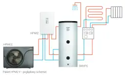 Jak dobrać wymiennik do pompy ciepła? Poradnik COP i oszczędności