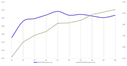 Krzywa rentowności obligacji USA: barometr recesji? Co oznacza dla Polski?