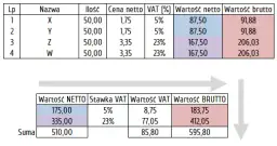 Jak obliczyć wartość netto w Excelu i uniknąć kosztownych błędów
