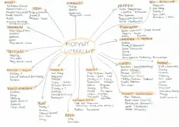 Motywy literackie: Zrozum, analizuj, zaimponuj na maturze!
