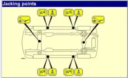 Mazda 6 gdzie podłożyć lewarek, aby uniknąć uszkodzeń pojazdu