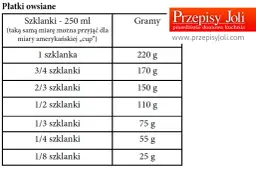 Jak przeliczyć 100 g śmietany na ml? Poznaj dokładne wartości