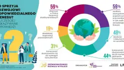 Co to jest społeczna odpowiedzialność biznesu i dlaczego jest ważna?