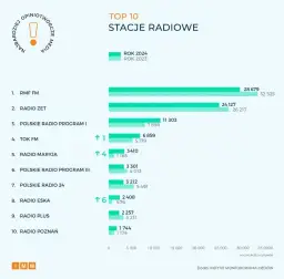 Ile zarabia się w RMF FM? Prześwietlamy pensje radiowców