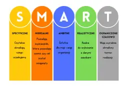 Najskuteczniejsze Metody Zarządzania Jakością w Nowoczesnej Firmie