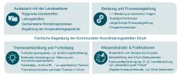 G.I.B. Gesellschaft für Information und Bildung mbH: Ihre Weiterbildungsmöglichkeiten