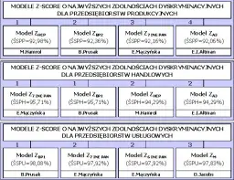 Model Mączyńskiej: Klucz do Oceny Kondycji Finansowej Firmy