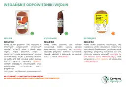 Jak wybrać wegańską chałwę? Czytaj etykiety jak ekspert!