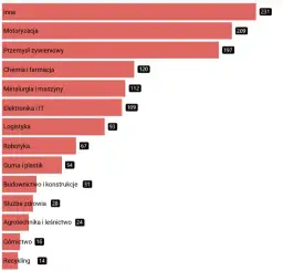 Zarobki po studiach z automatyki i robotyki - co musisz wiedzieć?