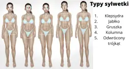 Jaki masz typ sylwetki? Odkryj i ubieraj się z pewnością siebie!
