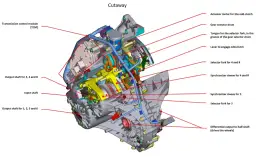 Opinie o skrzyni Powershift - Ford, biegi, opinie użytkowników