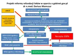 Kiedy lekarz może wystawić receptę refundowaną? Poznaj ważne zasady