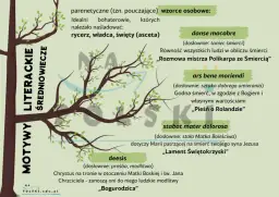 Kluczowe cechy literatury średniowiecza: Czy znasz te motywy i gatunki?