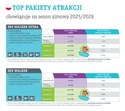 Kasprowy Wierch cennik 2026: Zniżki, online, jak oszczędzić?