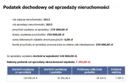 Ile podatku od sprzedaży działki? Sprawdź, jak uniknąć wysokich kosztów