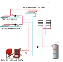 Jak podłączyć piec na pellet - uniknij najczęstszych błędów instalacyjnych