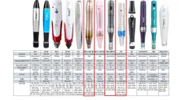 Dermapen do domu: Jaki wybrać? Poradnik i porównanie modeli