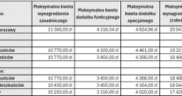 Ile zarabia prezydent Warszawy? Zaskakujące szczegóły wynagrodzenia