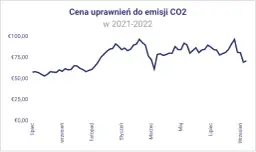 Szokujący wzrost opłat za emisję CO2: co to oznacza dla naszego portfela?