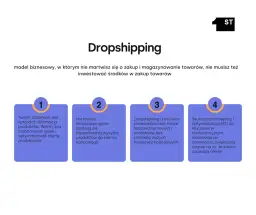 Dropshipping i hurtownie perfum: Twój przewodnik po legalnym zaopatrzeniu